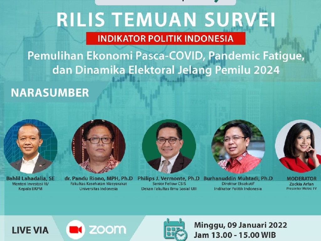 Survei Indikator Politik, Prabowo Masih Capres Unggulan