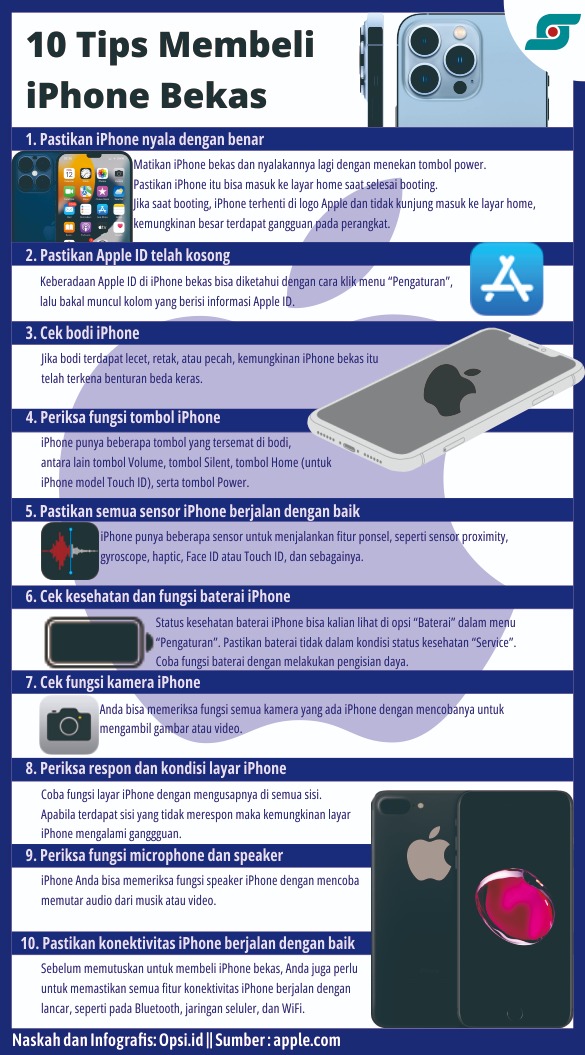 Infografis 10 Tips Membeli Iphone Bekas | Opsi ID - Situs Berita ...