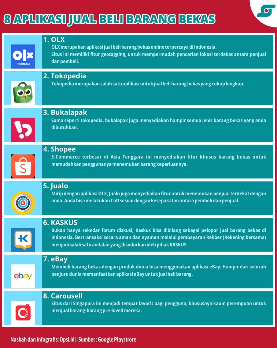 Infografis 8 Aplikasi Jual Beli Barang Bekas | Opsi ID - Situs Berita ...
