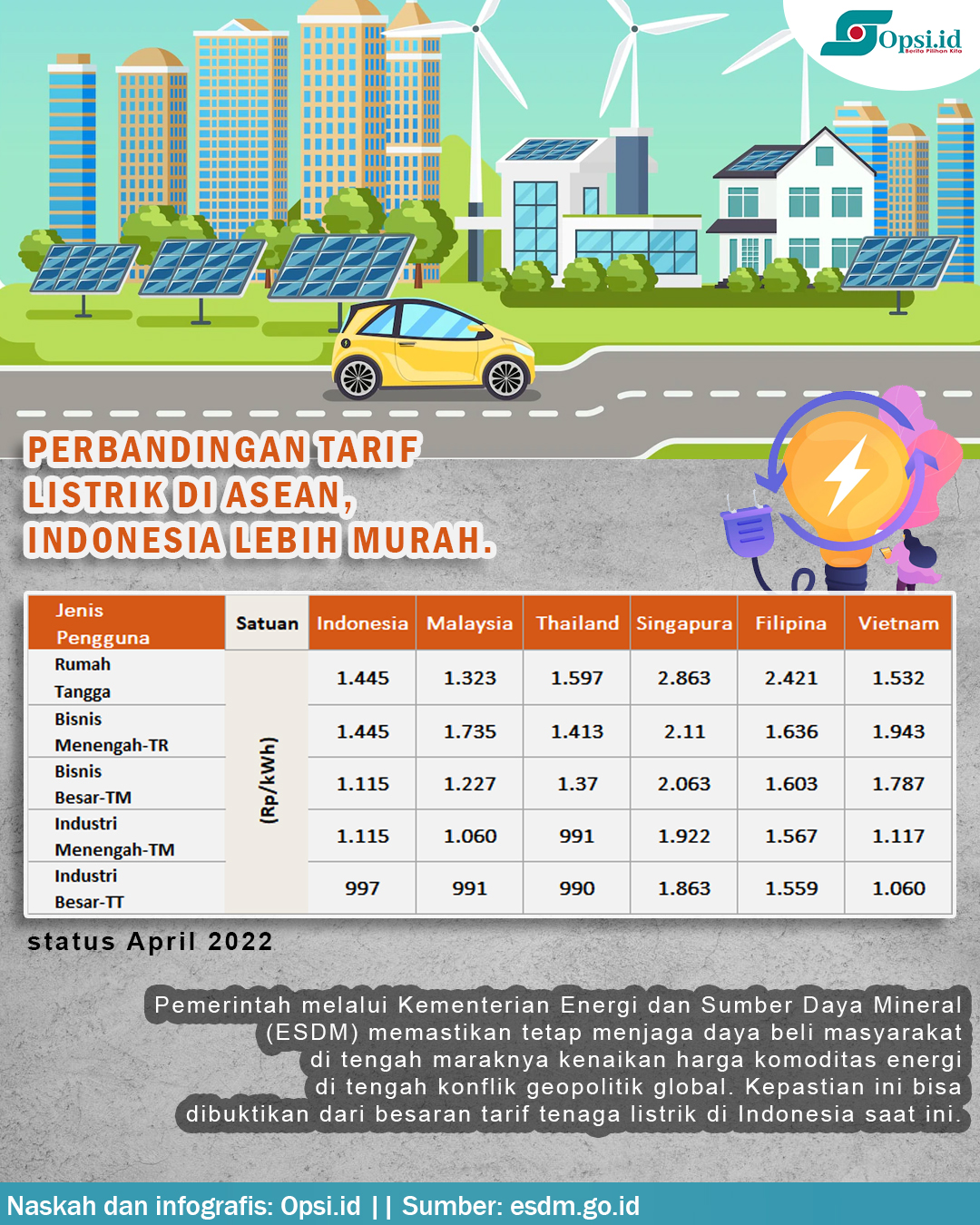 Infografis Perbandingan Tarif Listrik Di Negara Asean Benarkah ...