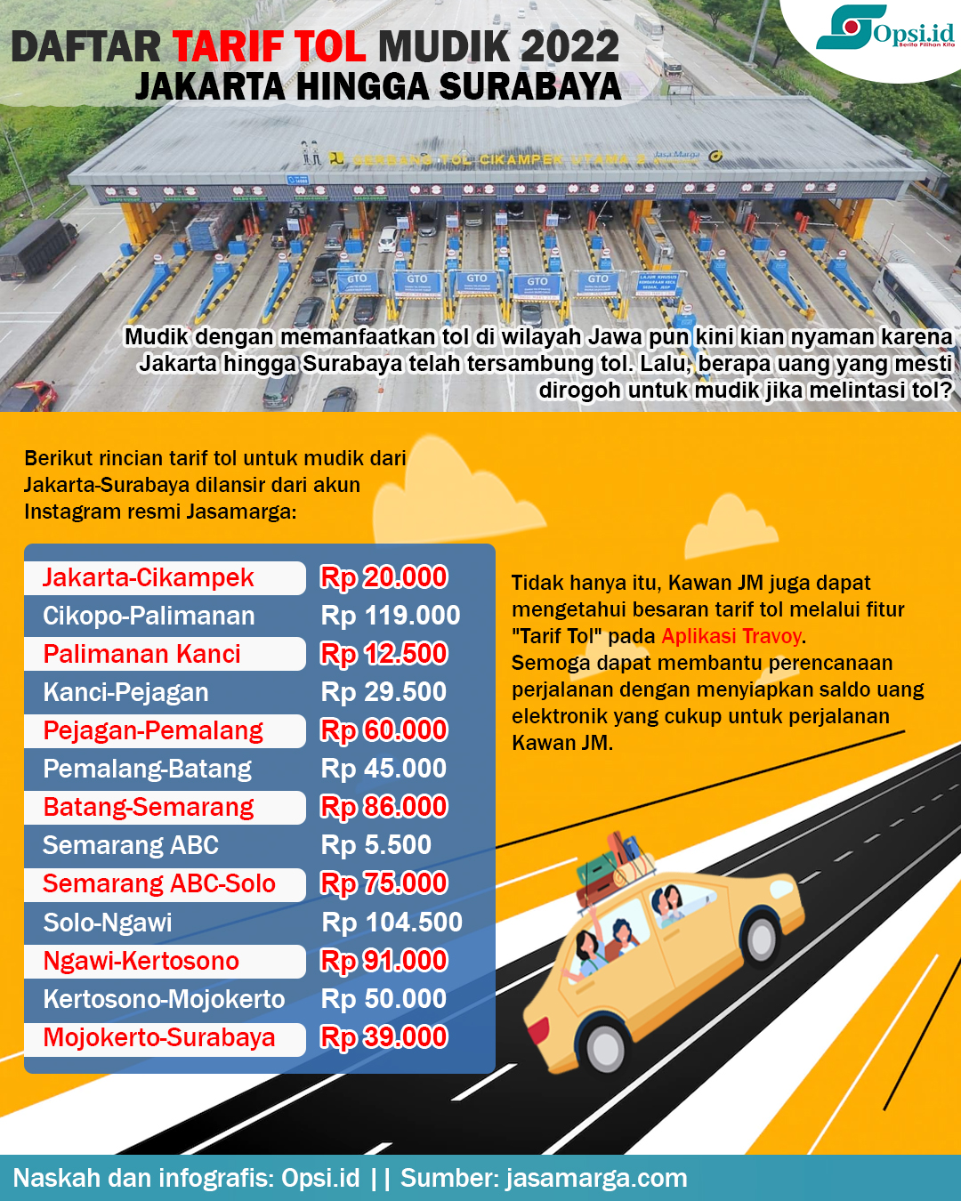 Infografis Daftar Tarif Tol Untuk Arus Mudik 2022 Jakarta Surabaya