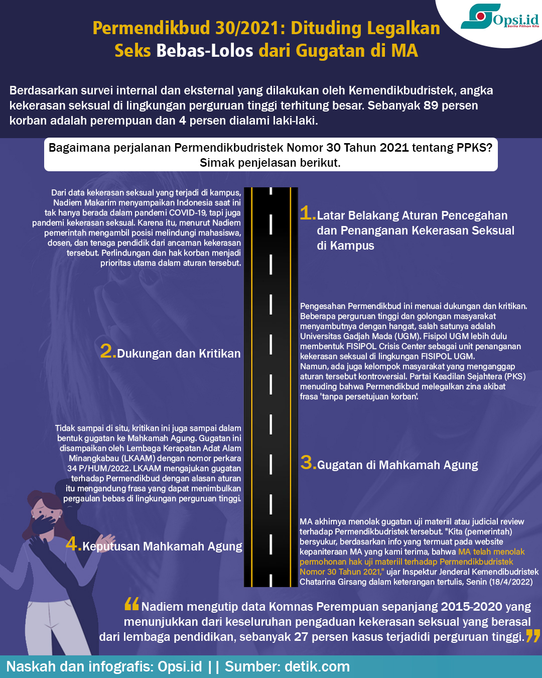 Infografis Permendikbudristek Nomor 30 Tahun 2021 Dituding Legalkan Seks Bebas Opsi Id Situs 4250