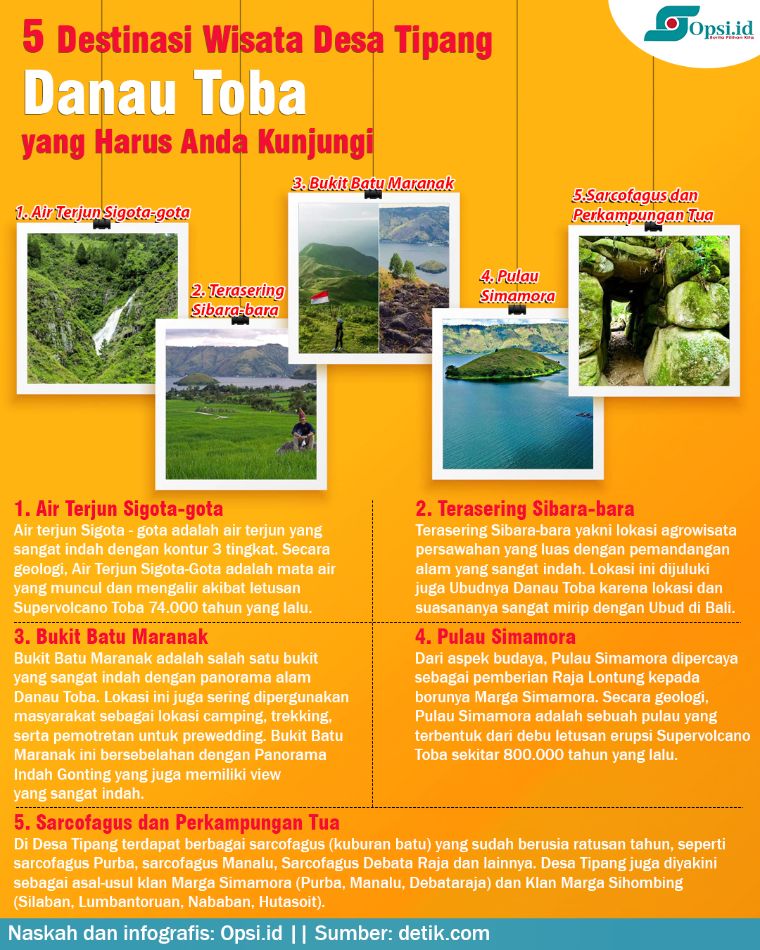 Infografis Danau Toba