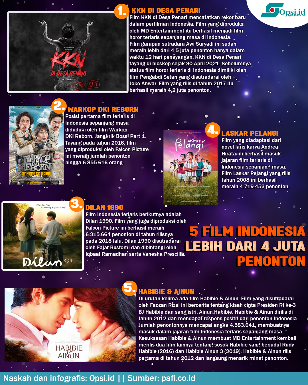 Infografis 5 Film Indonesia Terlaris Sepanjang Masa Opsi Id Situs Berita Pilihan Kita 
