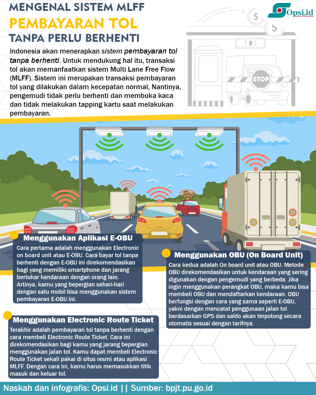 Infografis Mengenal Sistem Mlff Pembayaran Tol Tanpa Henti | Opsi ID ...