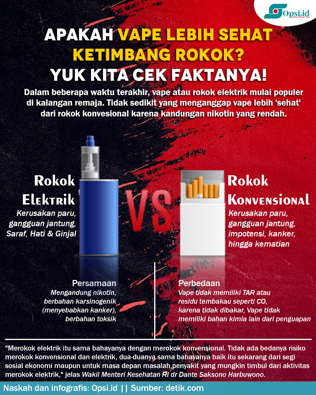 Pendopo Ku Perbedaan Rokok Konvensional Vs Rokok Elektrik - Photos