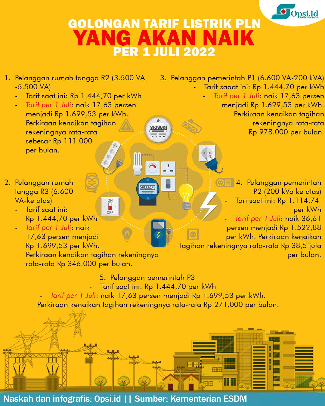 Infografis Daftar Golongan Tarif Listrik Yang Naik Per 1 Juli 2022 ...