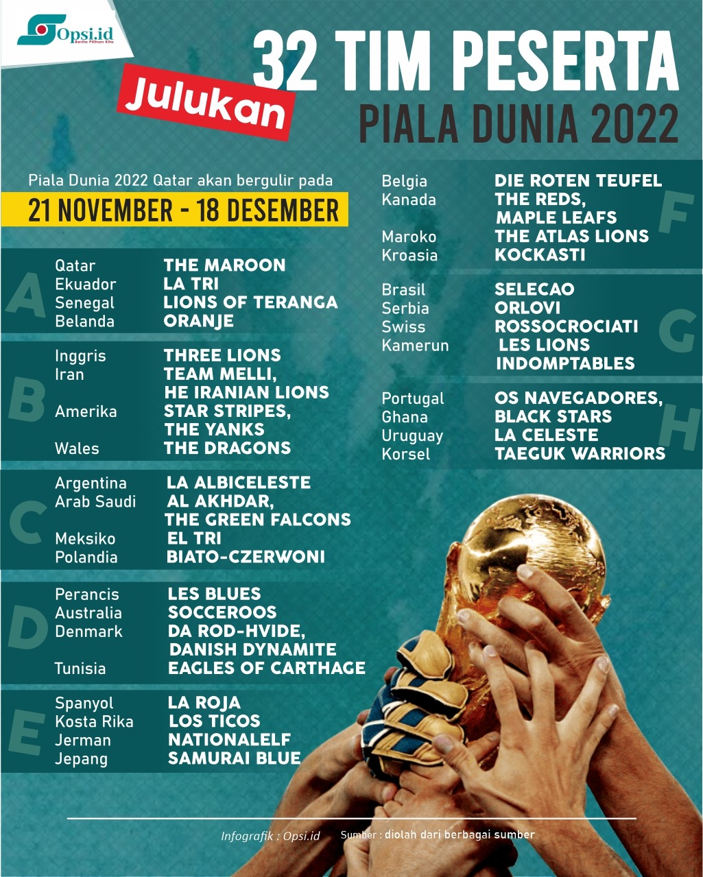 Infografis Julukan 32 Tim Peserta Piala Dunia Qatar 2022 | Opsi ID ...