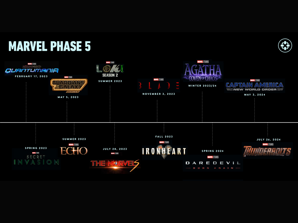Kevin Feige Umumkan Timeline Marvel Cinematic Universe Fase 5