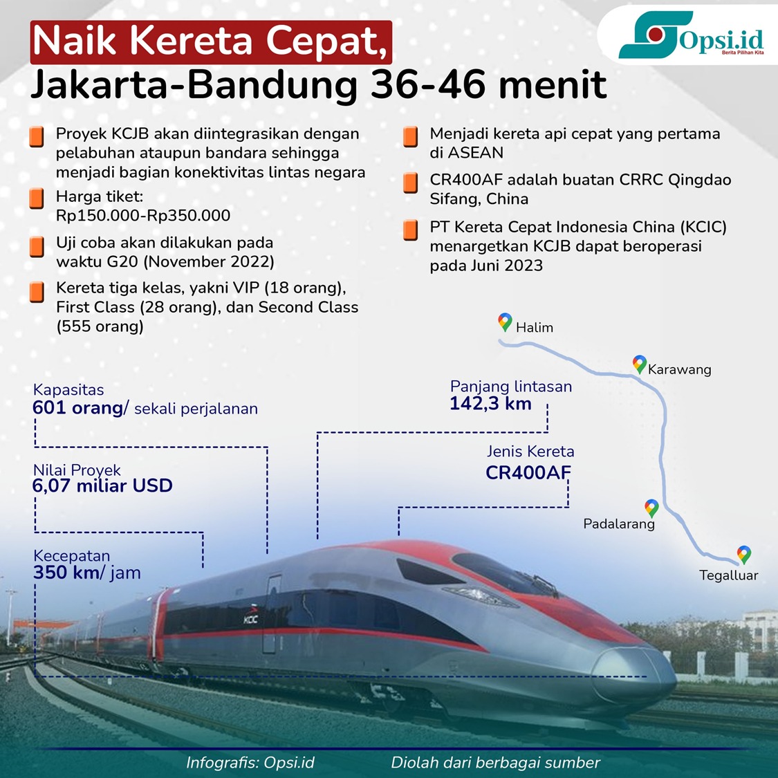 Infografis Kereta Cepat Jakarta Bandung Hanya 36 46 Menit Opsi Id