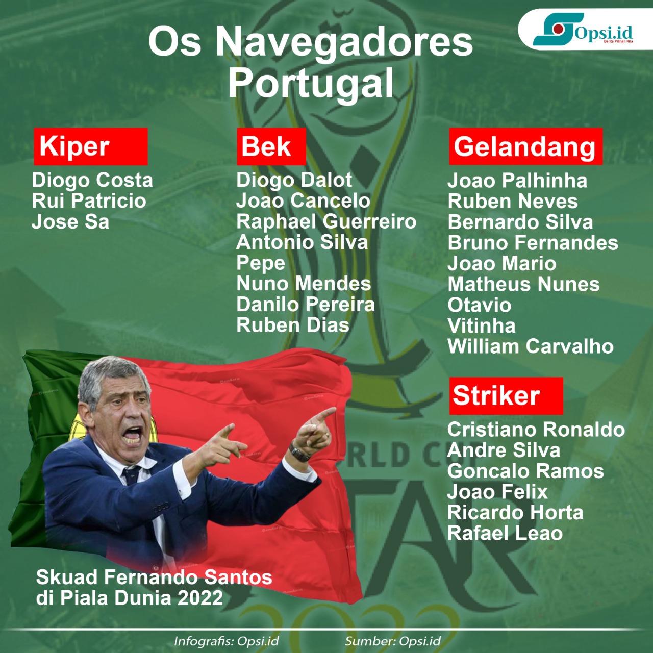 Infografis: Skuad Portugal di Piala Dunia Qatar 2022