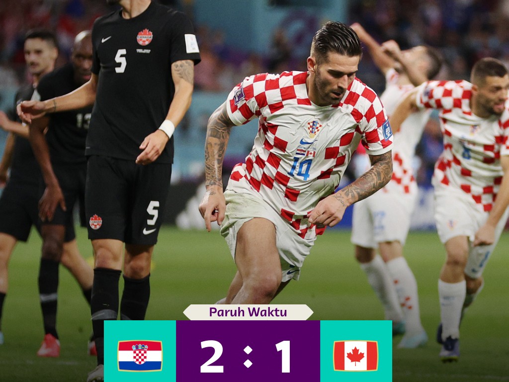 Babak Pertama, Kroasia Unggul 2-1 atas Kanada