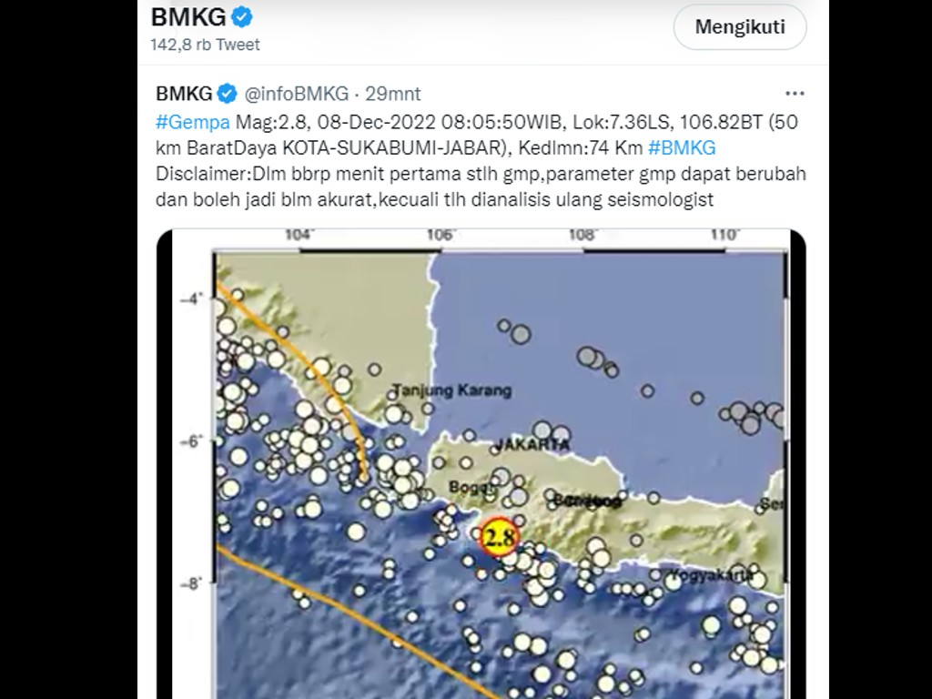 Gempa Bumi Magnitudo 5,8 Kembali Guncang Sukabumi Jawa Barat
