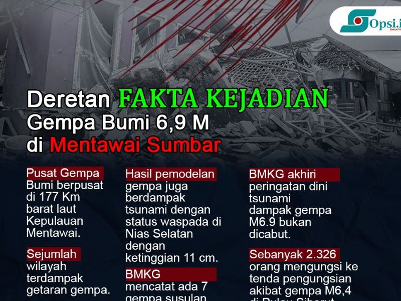 Infografis: Fakta Gempa 7.3 SR di Mentawai Sumbar