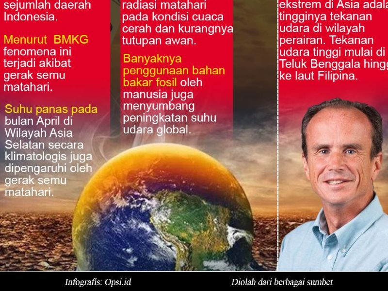 Infografis: Suhu Panas Melanda Indonesia, BMKG Ungkap Penyebabnya