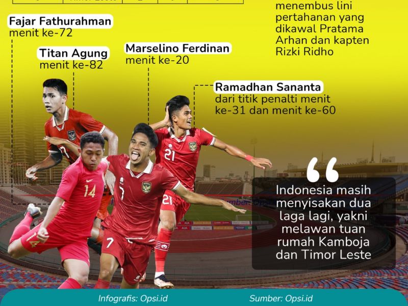 Infografis: SEA Games 2023, Indonesia Bantai Myanmar 5-0