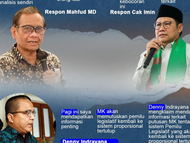Infografis: Gaduh Ulah Denny Indrayana Bocorkan Putusan MK soal Sistem Pemilu 2024