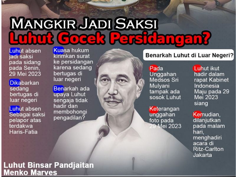 Infografis: Luhut Mangkir dari Sidang Kasus Haris dan Fatia