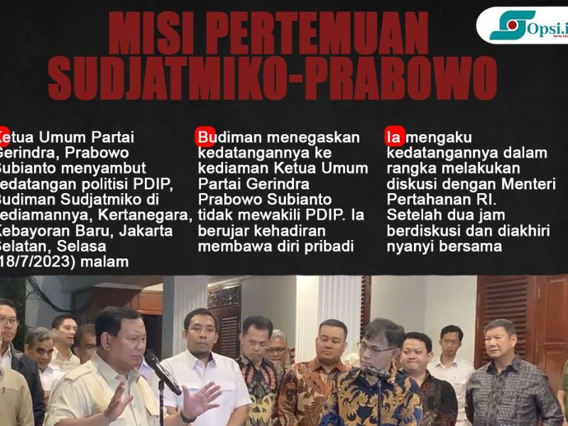 Infografis: Budiman Sudjatmiko dan Prabowo Subianto Bertemu, Spekulasi Bermunculan