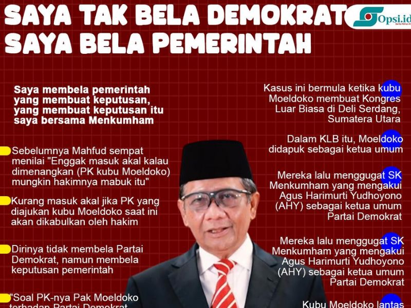 Infografis: Mahfud Md Tak Bermaksud Membela Demokrat Urusan PK Moeldoko