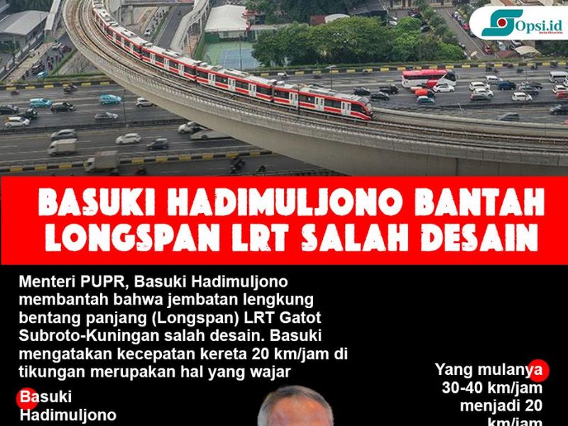 Infografis: Basuki Hadimuljono Bantah Longspan LRT Salah Desain