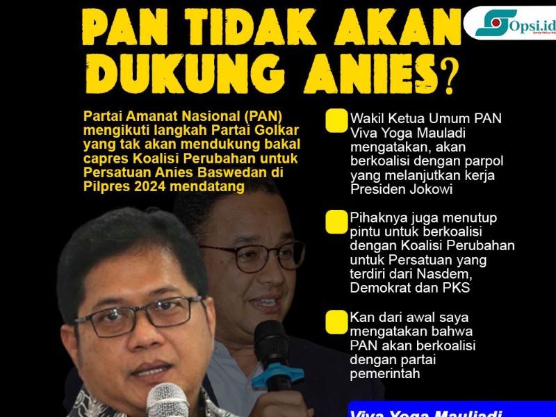 Infografis: PAN Tutup Pintu Dukung Anies Baswedan di Pilpres 2024