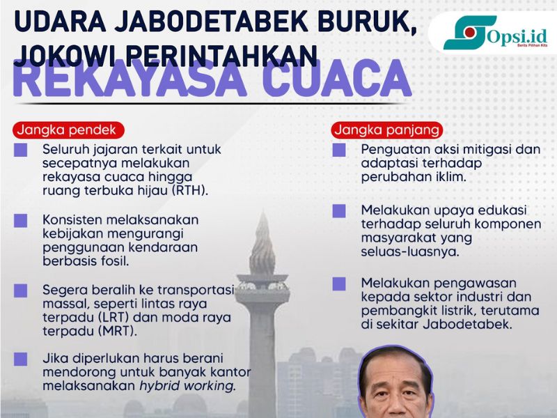 Infografis: Kualitas Udara Jabodetabek Buruk, Jokowi Perintahkan Rekayasa Cuaca