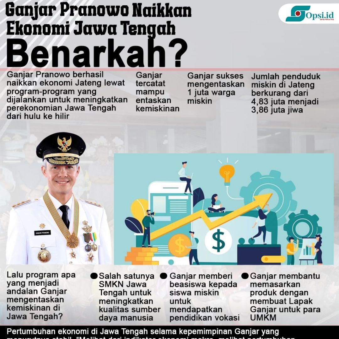 Infografis: Ganjar Pranowo Dongkrak Perekonomian Jateng, Betul?
