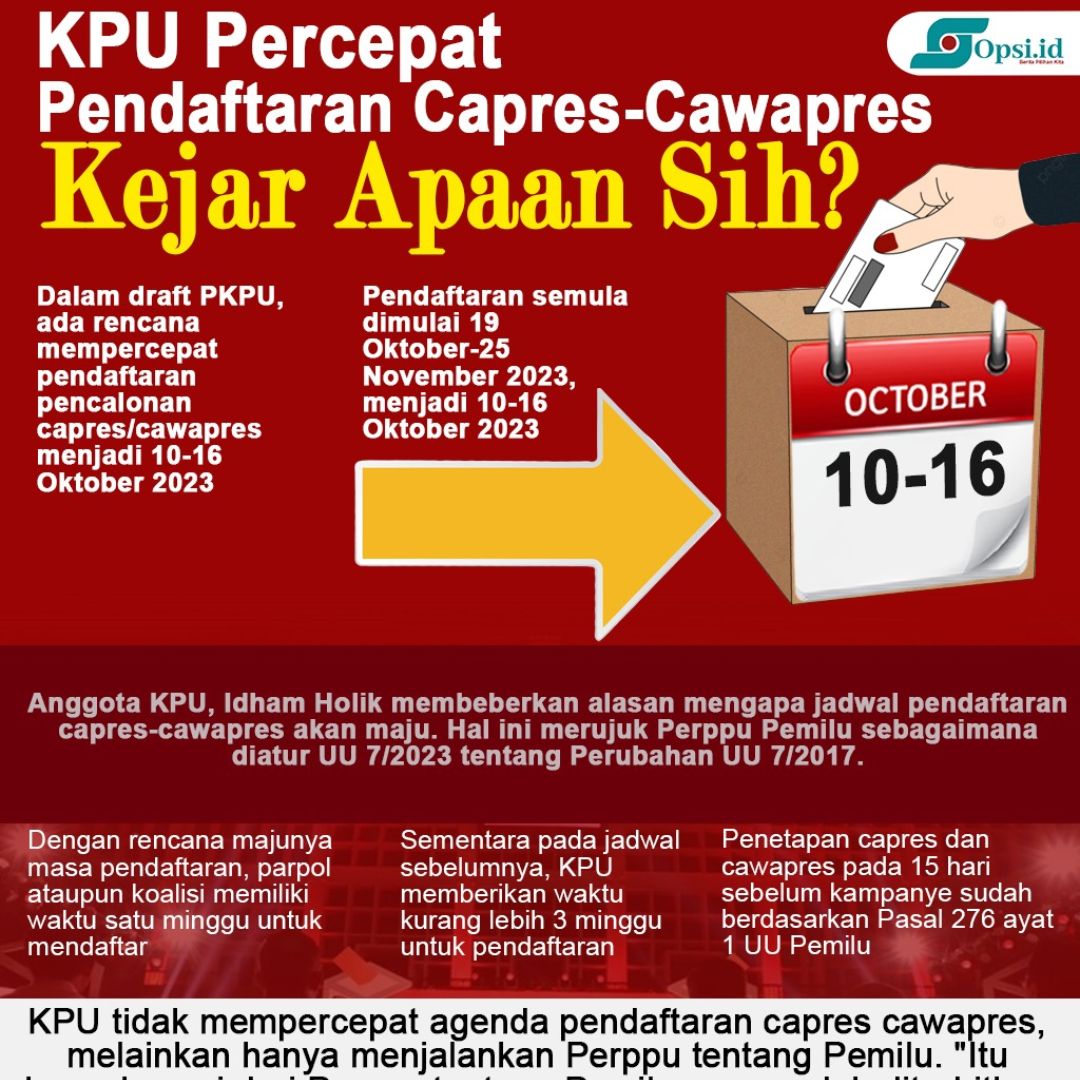 Infografis: KPU Percepat Pendaftaran Capres-Cawapres
