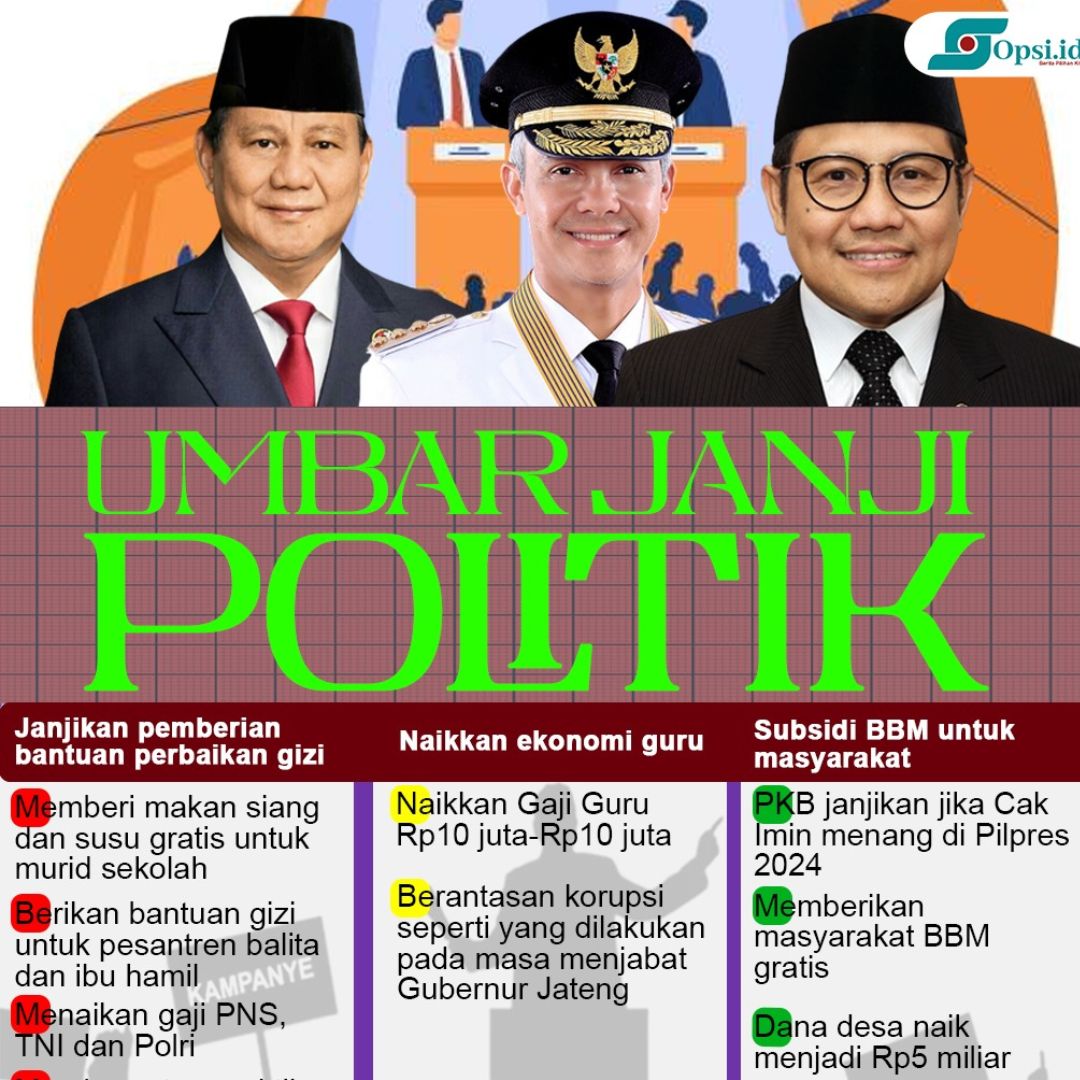 Infografis: Umbar Janji Politik Tiga Bacapres