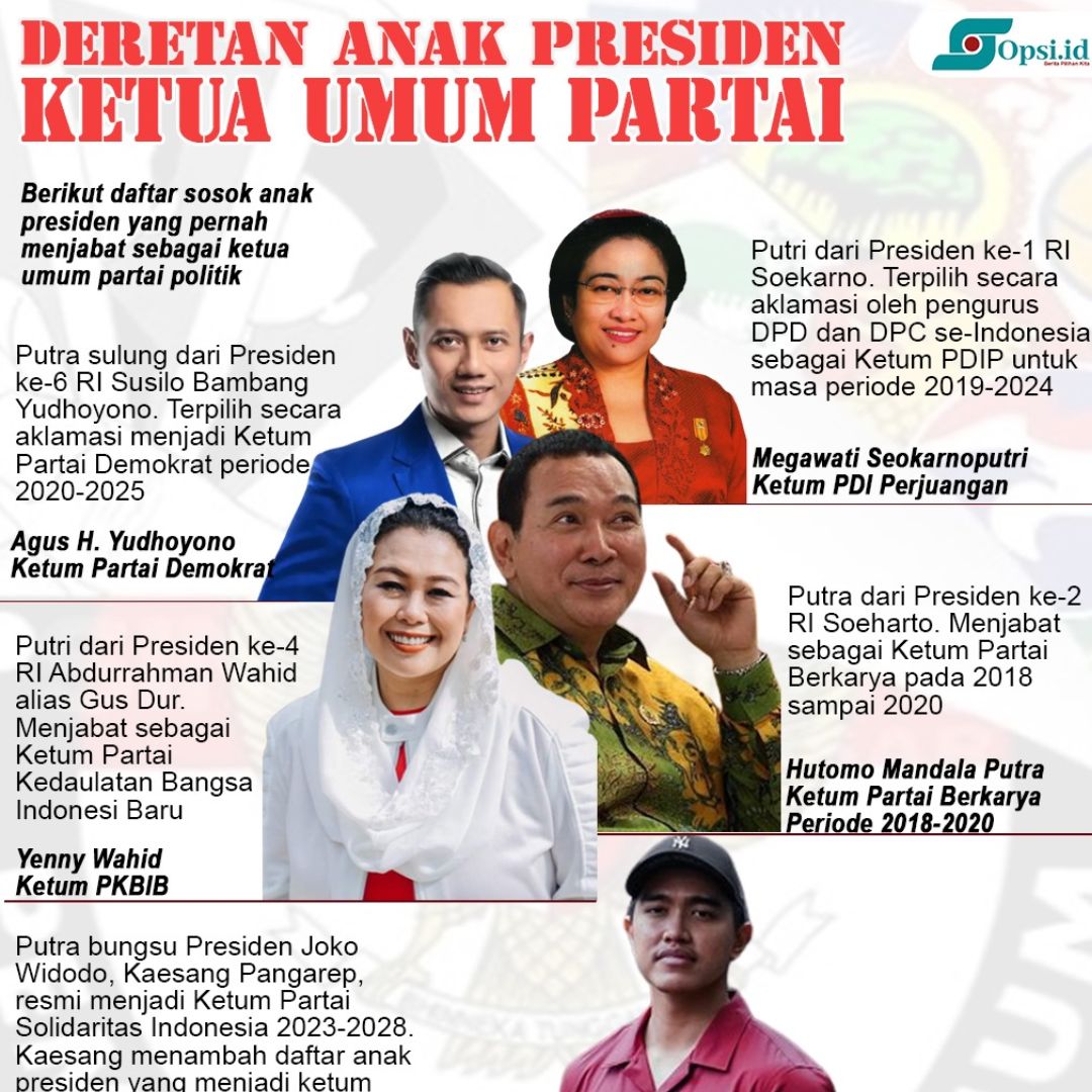 Infografis: Deretan Anak Presiden Ketua Umum Parpol