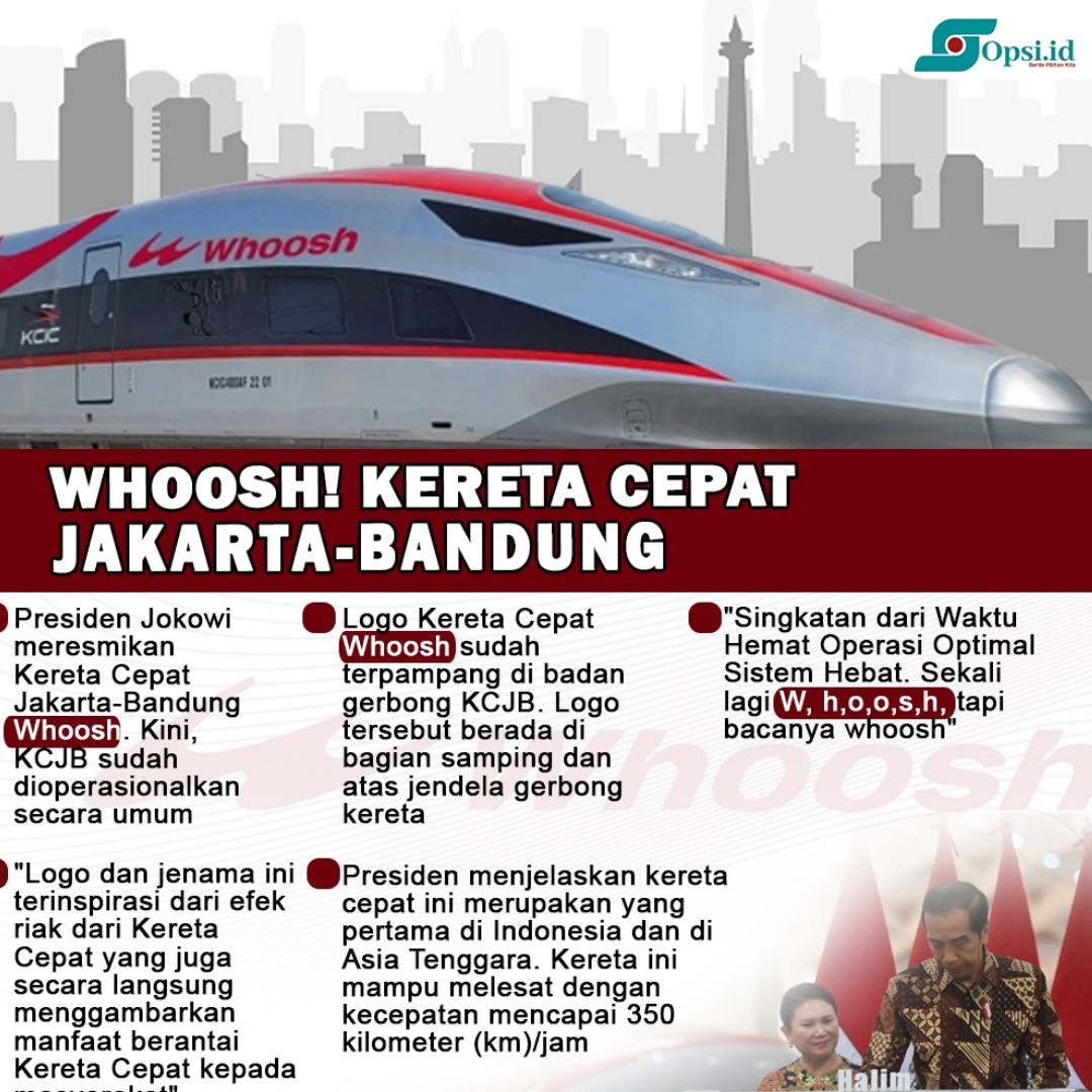 Infografis: Whoosh! Kereta Cepat Jakarta-Bandung