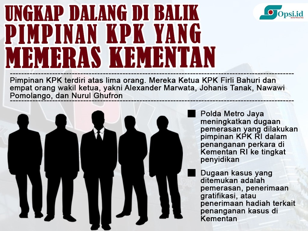Infografis: Ungkap Dalang di Balik Pimpinan KPK yang Memeras Mentan