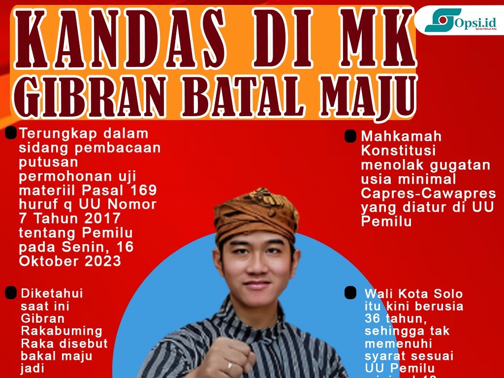 Infografis: Kandas di MK, Gibran Batal Maju Pilpres 2024