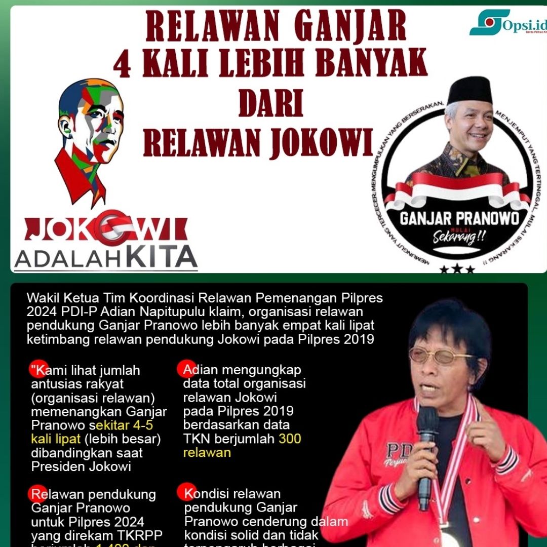 Infografis: Relawan Ganjar 4 Kali Lebih Banyak dari Relawan Jokowi