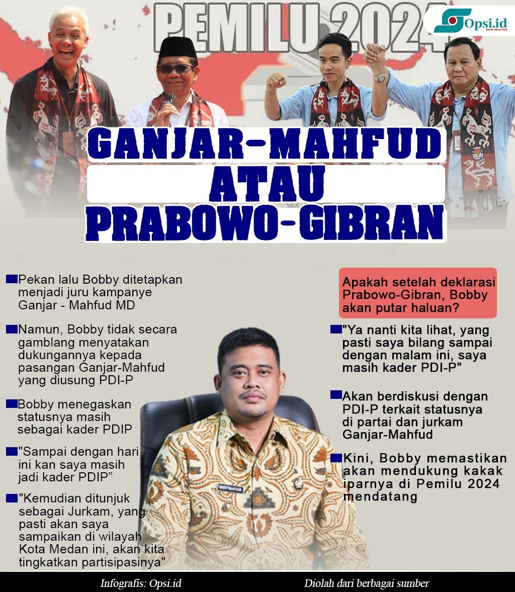 Infografis: Ganjar-Mahfud atau Prabowo-Gibran