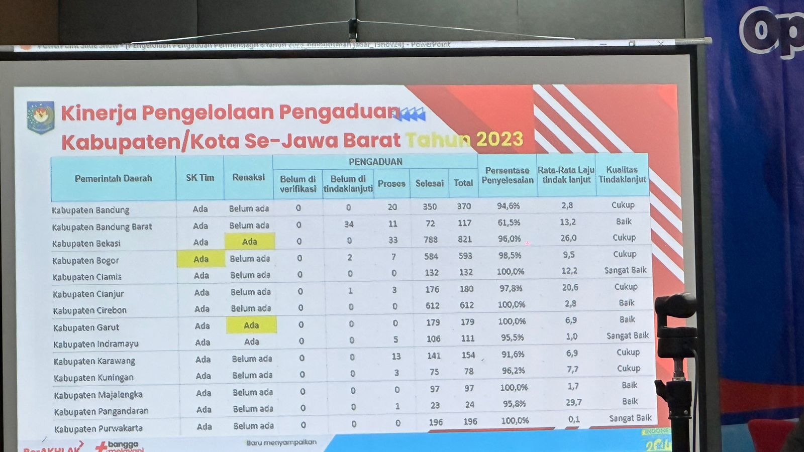 Pemkab Cirebon Jadi Si Paling Gesit Merespons Aduan Warga