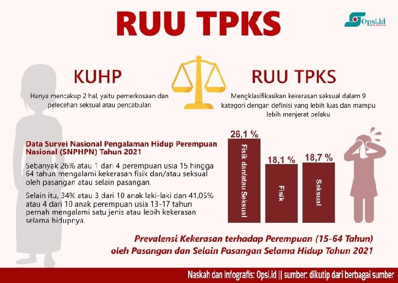 Darurat Kekerasan Seksual, RUU TPKS Urgen Diparipurnakan di DPR