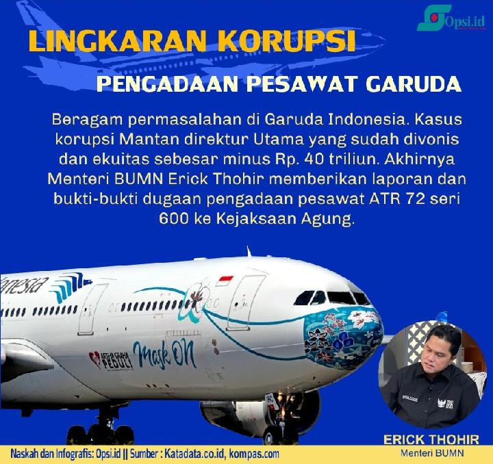 Infografis: Lingkaran Korupsi di PT Garuda Indonesia