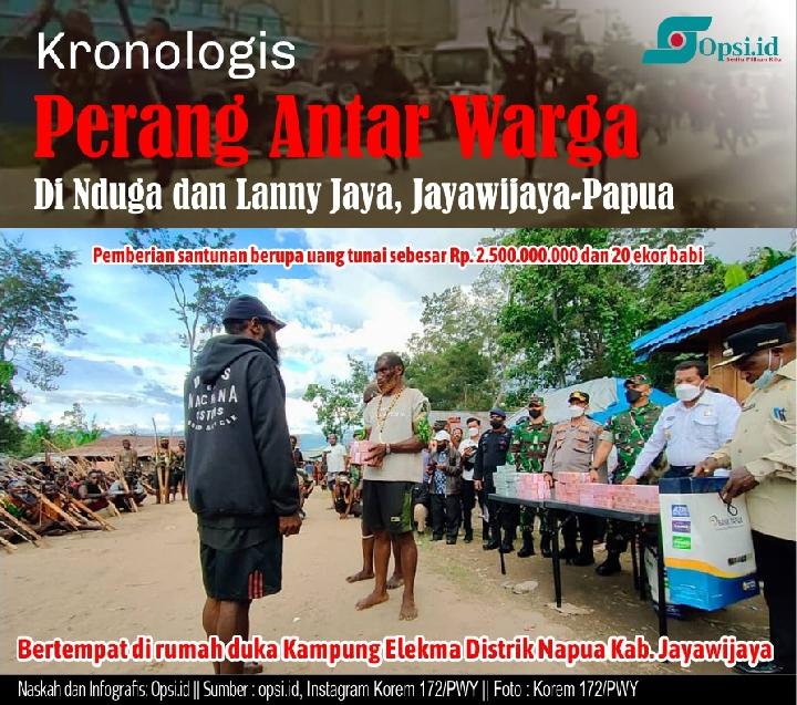 Infografis: Kronologis Perang Antar Warga Nduga di Papua