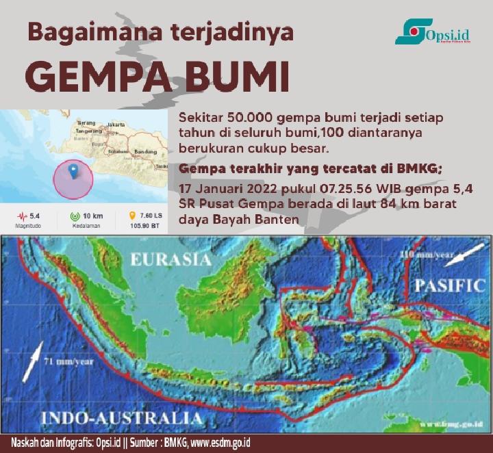 Infografis: Proses Terjadinya Gempa Bumi