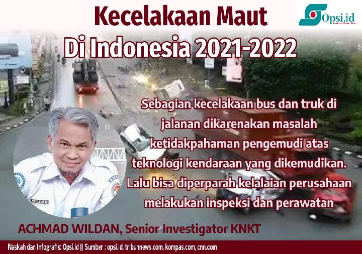 Infografis: Kecelakaan Maut di Indonesia 2021-2022