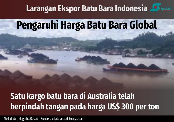 Infografis: Larangan Ekspor Batu Bara Indonesia Pengaruhi Harga Batu Bara Global