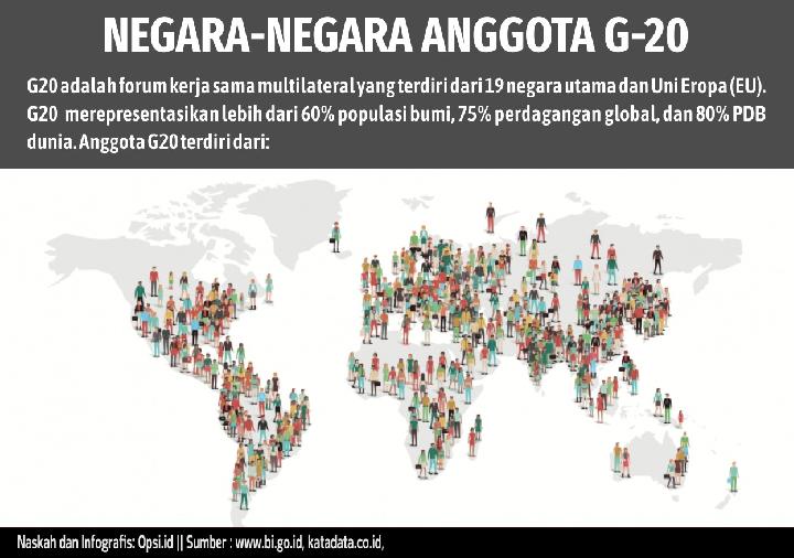 Infografis: Daftar Negara Anggota G20