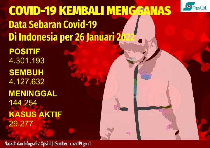 Infografis: Hati-hati, Covid-19 di Indonesia Kembali Mengganas