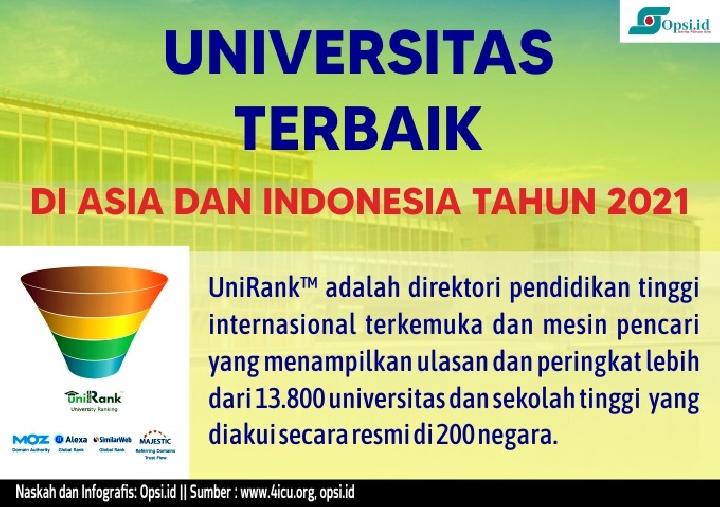 Universitas Terbaik di Indonesia dan Asia 2021