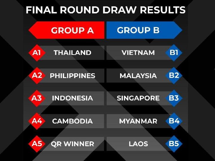 Undian Piala AFF 2022, Indonesia Satu Grup dengan Thailand