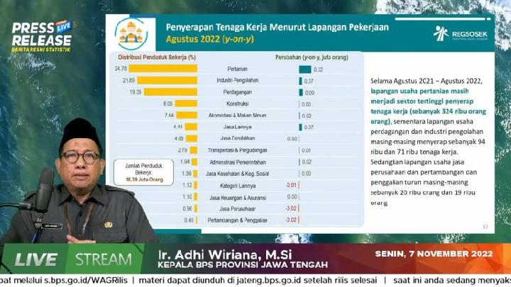 BPS: Ekonomi Jateng Berangsur Membaik, Pengangguran Berkurang