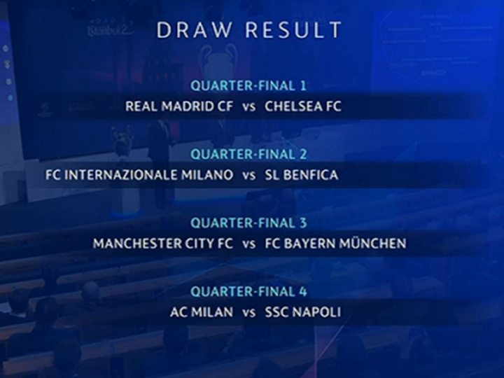 Hasil Drawing Perempat Final Liga Champions 2022/2023