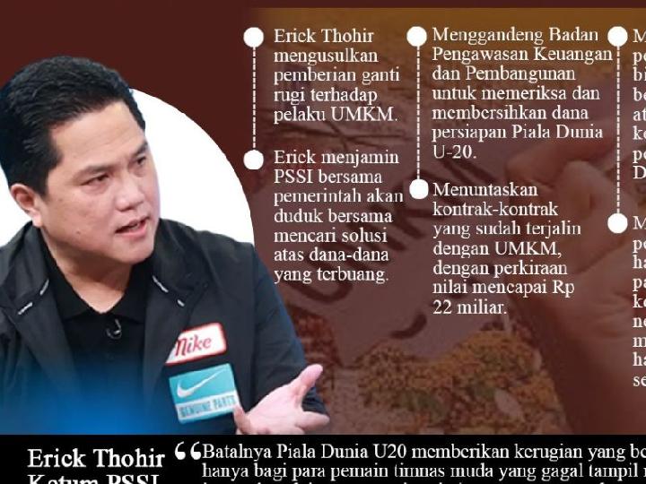 Infografis: Gebrakan Erick Thohir untuk UMKM Imbas Batalnya Piala Dunia U-20 di Indonesia